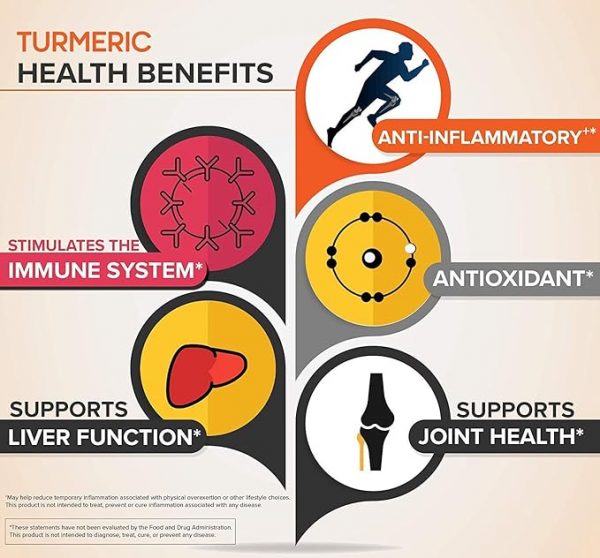 Turmeric Curcumin